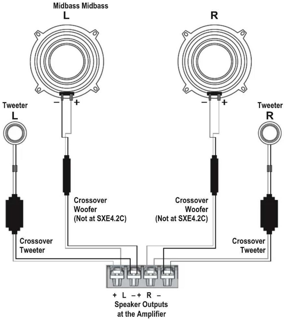 Midbass Midbass L R Tweeter L + - + - + - Crossover Woofer (Not at SXE4.2C) Crossover Woofer (Not at SXE4.2C) Crossover Tweeter + - + - Crossover Tweeter + L - + R - Speaker Outputs at the Amplifier Tweeter R