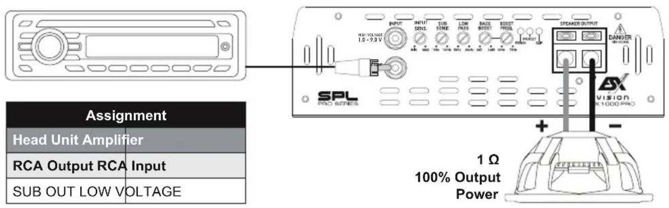 SPL PRO SERIES INPUT 1.0 - 7.0 V INPUT SENS. SUB SOME LOW PRESS BASE RESET RESET PROSL SPEAKER OUTPUT DANVER VISION X.1000 PRO Assignment Head Unit Amplifier RCA Output RCA Input SUB OUT LOW VOLTAGE 1 Ω 100% Output Power