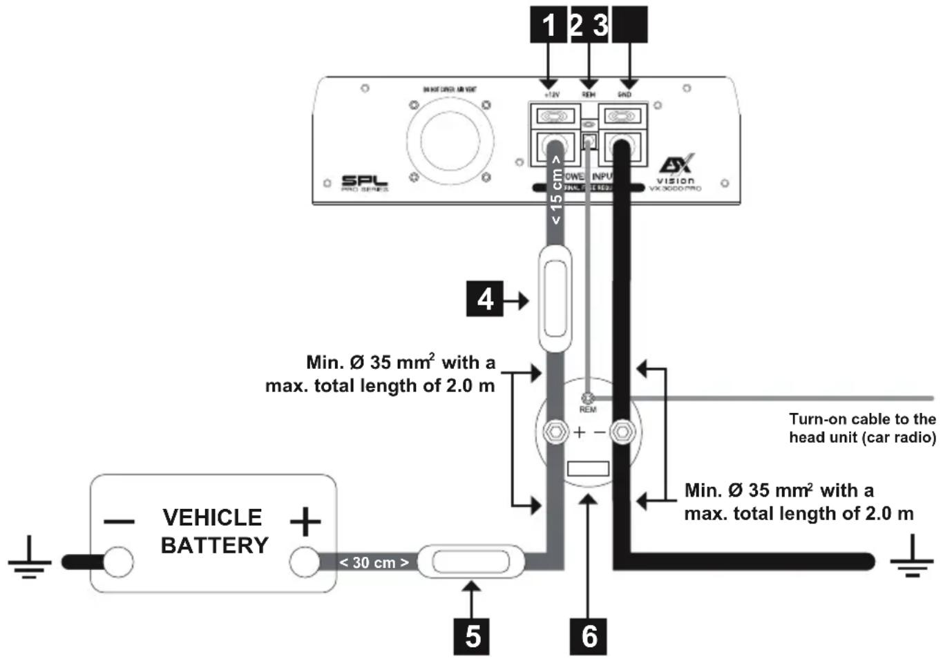 1 2 3 +12V SDH SND SPL PRO SERIES 4 Min. Ø 35 mm² with a max. total length of 2.0 m REEM + - Turn-on cable to the head unit (car radio) VINCE VISION VX 3000 PRO VEHICLE BATTERY + < 30 cm > 5 6 Min. Ø 35 mm² with a max. total length of 2.0 m