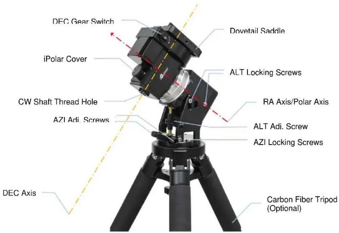 DEC Gear Switch Dovetail Saddle iPolar Cover ALT Locking Screws CW Shaft Thread Hole RA Axis/Polar Axis AZI Adj. Screws ALT Adj. Screw AZI Locking Screws DEC Axis Carbon Fiber Tripod (Optional)