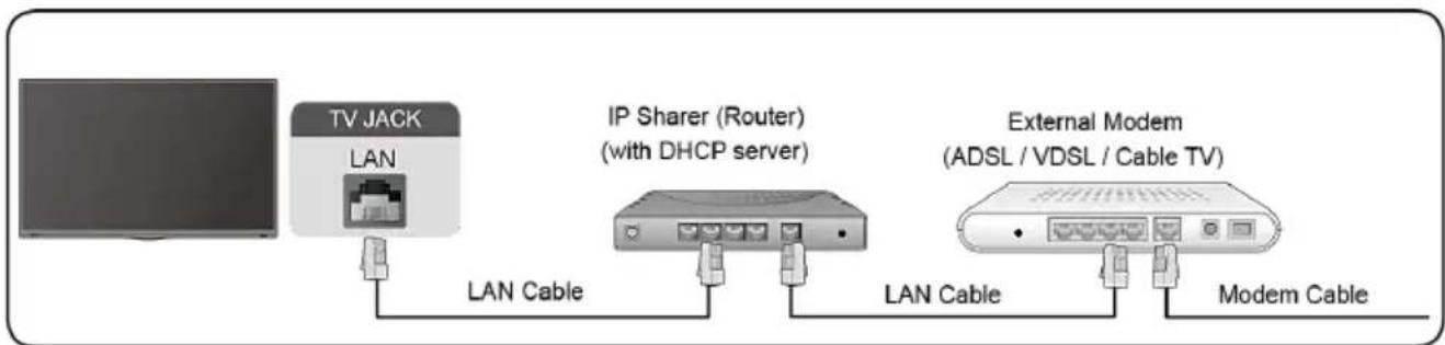 JTC OS25550USV - Mit dem Internet verbinden - 2