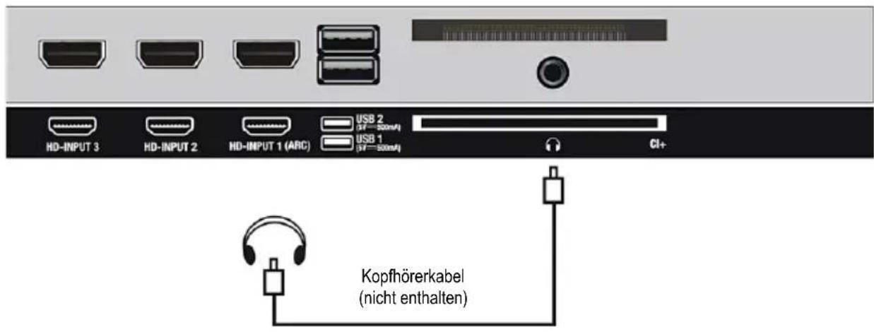 HD-INPUT 3 HD-INPUT 2 HD-INPUT 1 (ARC) USB 2 (VF=500mV) USB 1 (VF=500mV) CI+ Kopfhörerkabel (nicht enthalten)