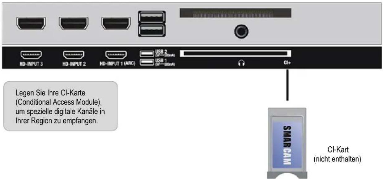 HD-INPUT 3 HD-INPUT 2 HD-INPUT 1 (ARC) USB 2 (VF=50mA) USB 1 (VF=50mA) CI+ Legen Sie Ihre CI-Karte (Conditional Access Module), um spezielle digitale Kanäle in Ihrer Region zu empfangen. SMAR CAM CI-Kart (nicht enthalten)