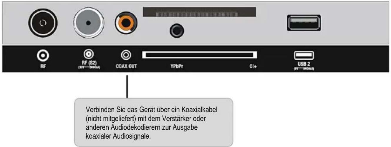 RF RF (S2) (HY=300mA) COAX OUT YPbPr CI+ USB 2 (SY=300mA) Verbinden Sie das Gerät über ein Koaxialkabel (nicht mitgeliefert) mit dem Verstärker oder anderen Audiodekodierern zur Ausgabe koaxialer Audiosignale.