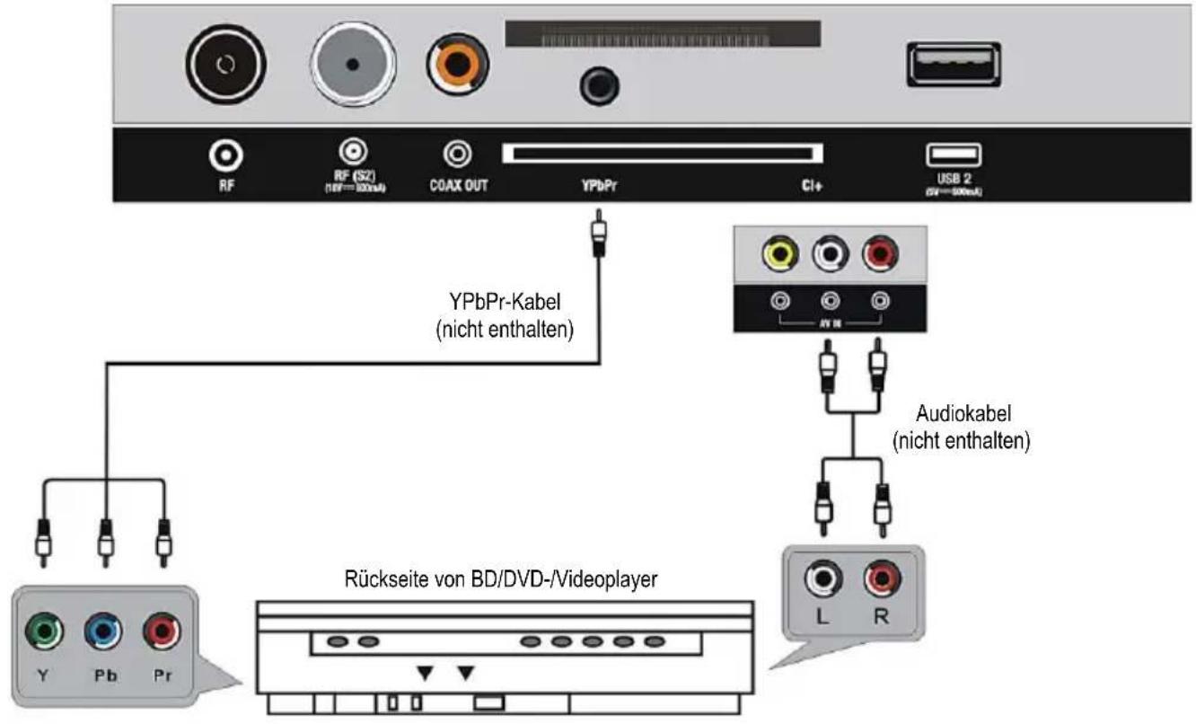 RF RF (S2) (10F=300mA) COAX OUT YPbPr CI+ USB 2 (5V=500mA) YPbPr-Kabel (nicht enthalten) Audiokabel (nicht enthalten) Rückseite von BD/DVD-/Videoplayer Y Pb Pr L R
