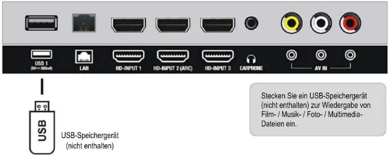USB 1 (5V=500mA) LAN HD-INPUT 1 HD-INPUT 2 (ARC) HD-INPUT 3 EARPHONE AV IN USB USB-Speichergerät (nicht enthalten) Stecken Sie ein USB-Speichergerät (nicht enthalten) zur Wiedergabe von Film- / Musik- / Foto- / Multimedia- Dateien ein.