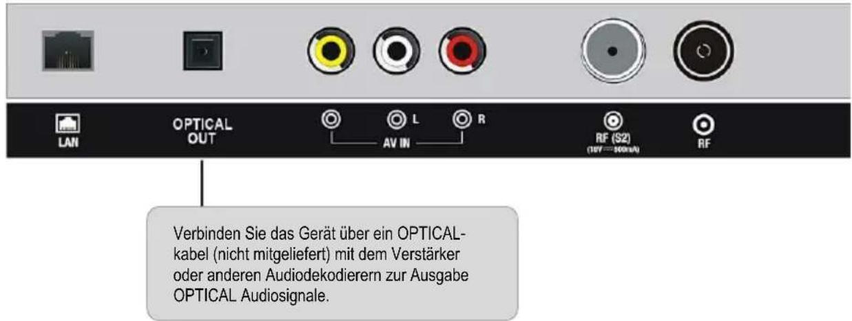 LAN OPTICAL OUT AV IN L R RF (S2) (10V=100mA) RF Verbinden Sie das Gerät über ein OPTICAL-kabel (nicht mitgeliefert) mit dem Verstärker oder anderen Audiodekodierern zur Ausgabe OPTICAL Audiosignale.