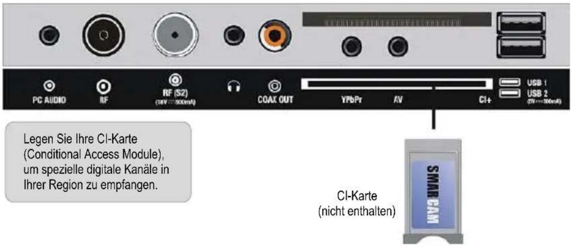 PC AUDIO RF RF (S2) (10V ~ 500mA) COAX OUT YPbPr AV CI+ USB 1 USB 2 (5V ~ 500mA) Legen Sie Ihre CI-Karte (Conditional Access Module), um spezielle digitale Kanäle in Ihrer Region zu empfangen. CI-Karte (nicht enthalten) SMARCAM