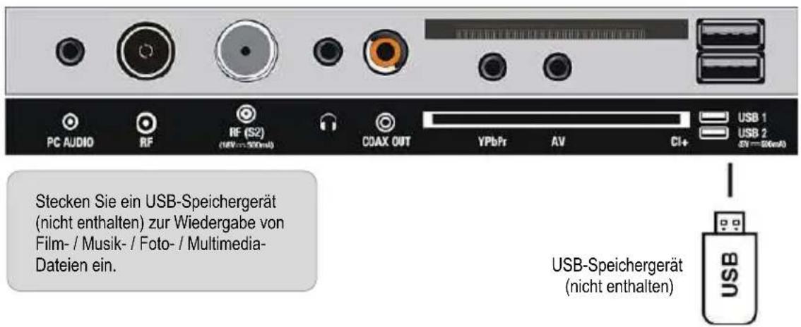 PC AUDIO RF RF (S2) COAX OUT YPbFr AV CI+ USB 1 USB 2 (USB=500mA) (USB=500mA) Stecken Sie ein USB-Speichergerät (nicht enthalten) zur Wiedergabe von Film- / Musik- / Foto- / Multimedia-Dateien ein. USB-Speichergerät (nicht enthalten)