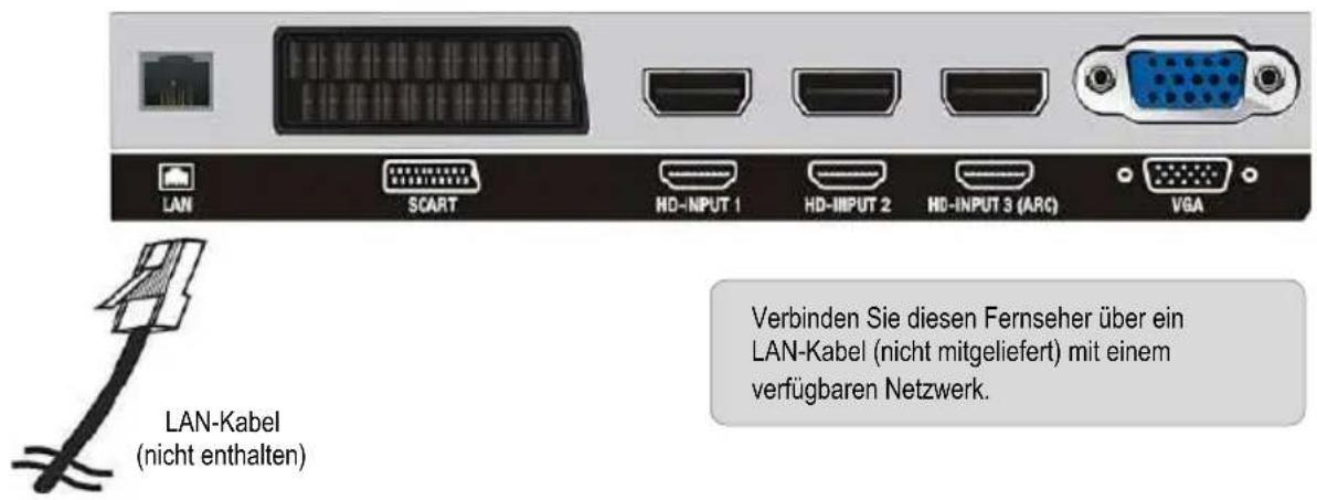 LAN SCART HD-INPUT 1 HD-INPUT 2 HD-INPUT 3 (ARC) VGA LAN-Kabel (nicht enthalten) Verbinden Sie diesen Fernseher über ein LAN-Kabel (nicht mitgeliefert) mit einem verfügbaren Netzwerk.