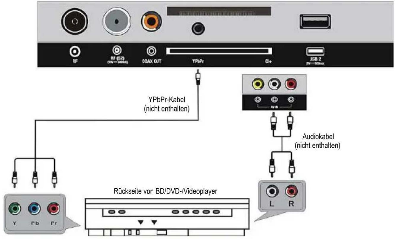 RF RF (52) (USB = 100MHz) COAX OUT YPbPr C+ USB 2 (N=100MHz) YPbPr-Kabel (nicht enthalten) Audiokabel (nicht enthalten) Rückseite von BD/DVD-/Videoplayer Y Pb Pr L R