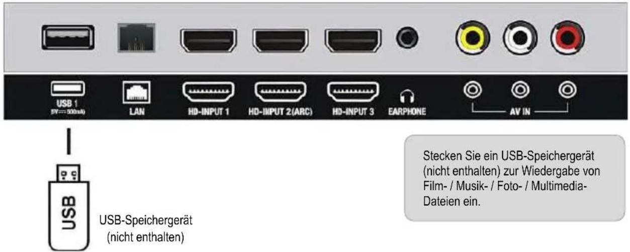 USB 1 SY=300nA) LAN HD-INPUT 1 HD-INPUT 2(ARC) HD-INPUT 3 EARPHONE AV IN USB USB-Speichergerät (nicht enthalten) Stecken Sie ein USB-Speichergerät (nicht enthalten) zur Wiedergabe von Film-/ Musik-/ Foto-/ Multimedia- Dateien ein.