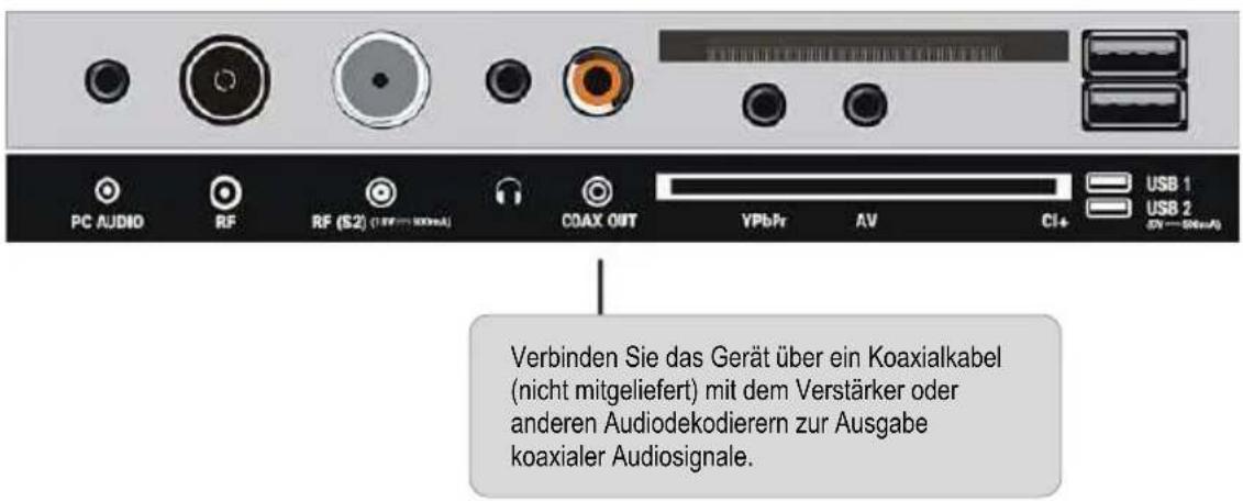 PC AUDIO RF RF (S2) (100MHz) COAX OUT YPbPr AV CI+ USB 1 USB 2 Verbinden Sie das Gerät über ein Koaxialkabel (nicht mitgeliefert) mit dem Verstärker oder anderen Audiodekodierern zur Ausgabe koaxialer Audiosignale.
