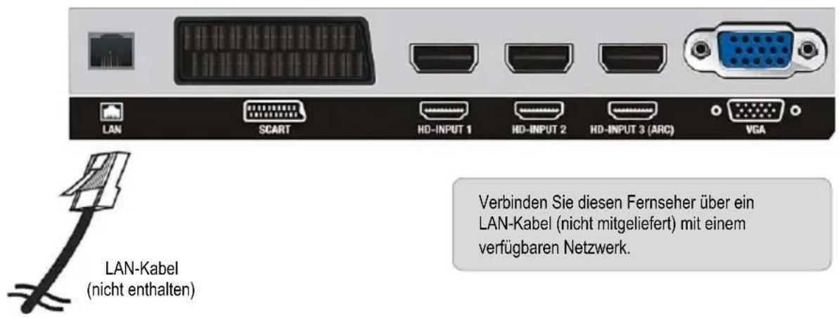 LAN SCART HD-INPUT 1 HD-INPUT 2 HD-INPUT 3 (ARC) VGA LAN-Kabel (nicht enthalten) Verbinden Sie diesen Fernseher über ein LAN-Kabel (nicht mitgeliefert) mit einem verfügbaren Netzwerk.