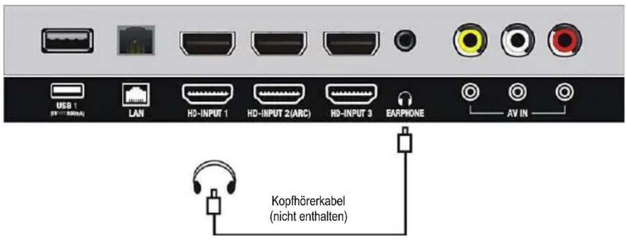 USB 1 (5V 300mA) LAN HD-INPUT 1 HD-INPUT 2(ARC) HD-INPUT 3 EARPHONE AV IN Kopfhörerkabel (nicht enthalten)