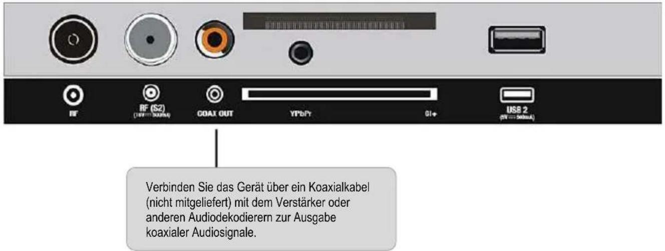 RF (S2) (10V~100mA) COAX OUT YPbPy GI+ USB 2 (1V~100mA) Verbinden Sie das Gerät über ein Koaxialkabel (nicht mitgeliefert) mit dem Verstärker oder anderen Audiodekodierern zur Ausgabe koaxialer Audiosignale.