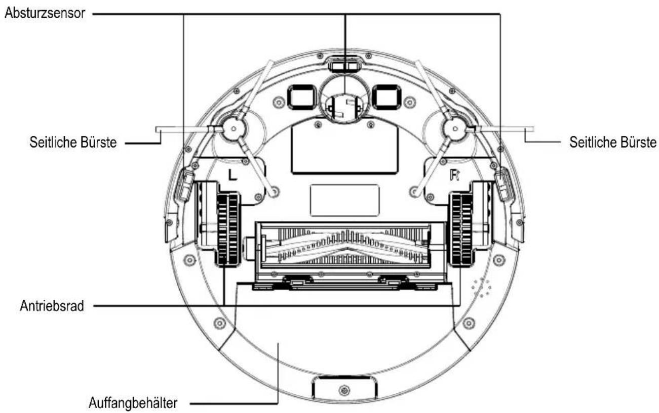 Absturzsensor Seitliche Bürste L Seitliche Bürste Antriebsrad Auffangbehälter