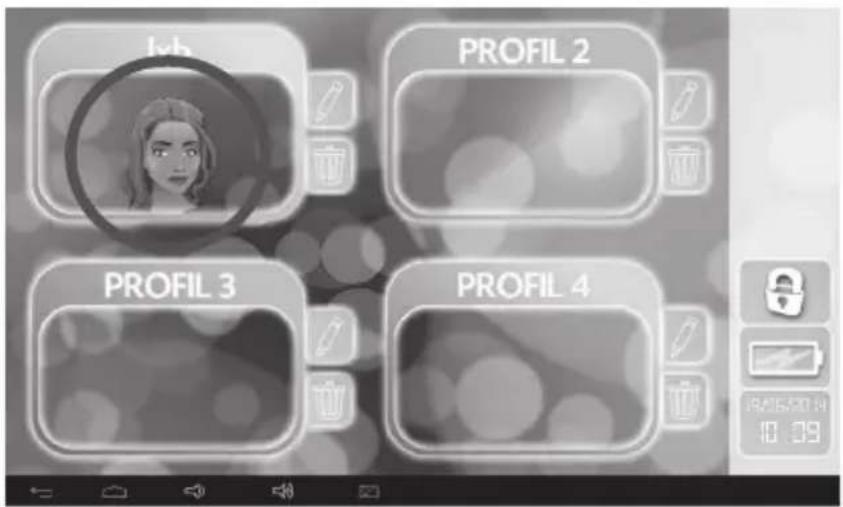Ivb PROFIL 2 PROFIL 3 PROFIL 4