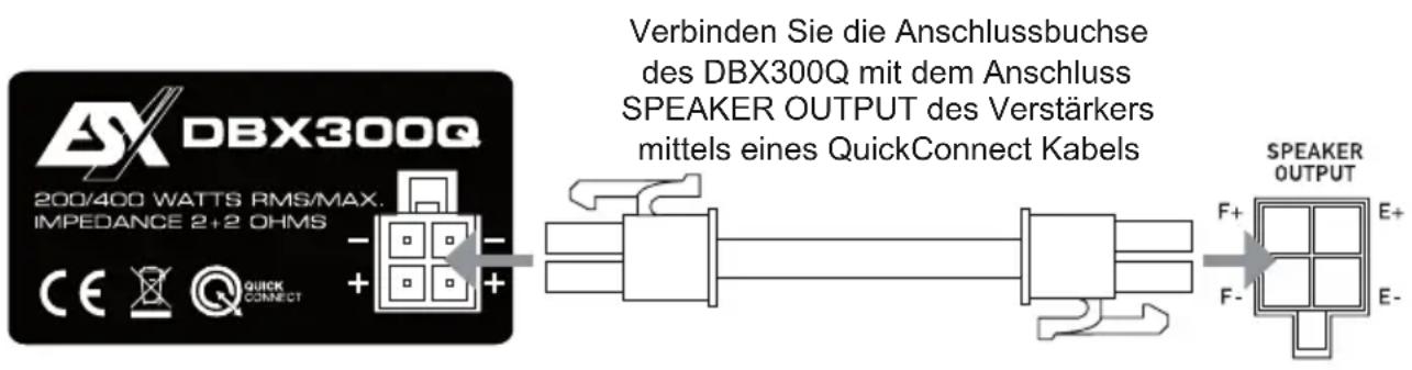 Verbinden Sie die Anschlussbuchse des DBX300Q mit dem Anschluss SPEAKER OUTPUT des Verstärkers mittels eines QuickConnect Kabels DBX300Q 200/400 WATTS RMS/MAX. IMPEDANCE 2+2 OHMS CE Q QUICK CONNECT + - SPEAKER OUTPUT F+ E+ F- E-