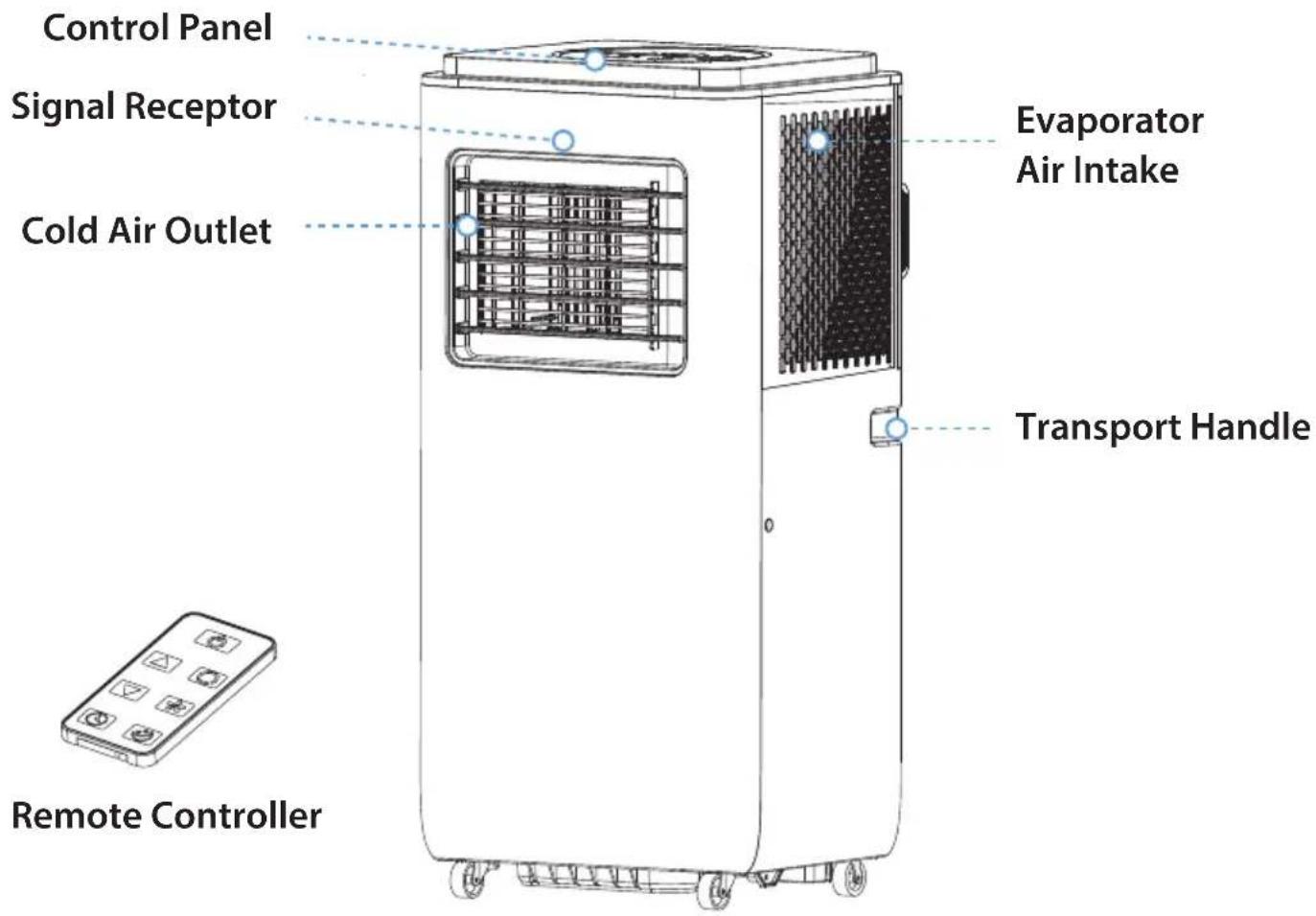 Control Panel Signal Receptor Cold Air Outlet Evaporator Air Intake Transport Handle Remote Controller