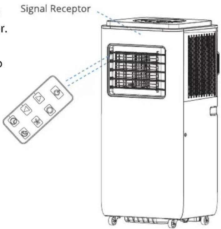 Signal Receptor r.