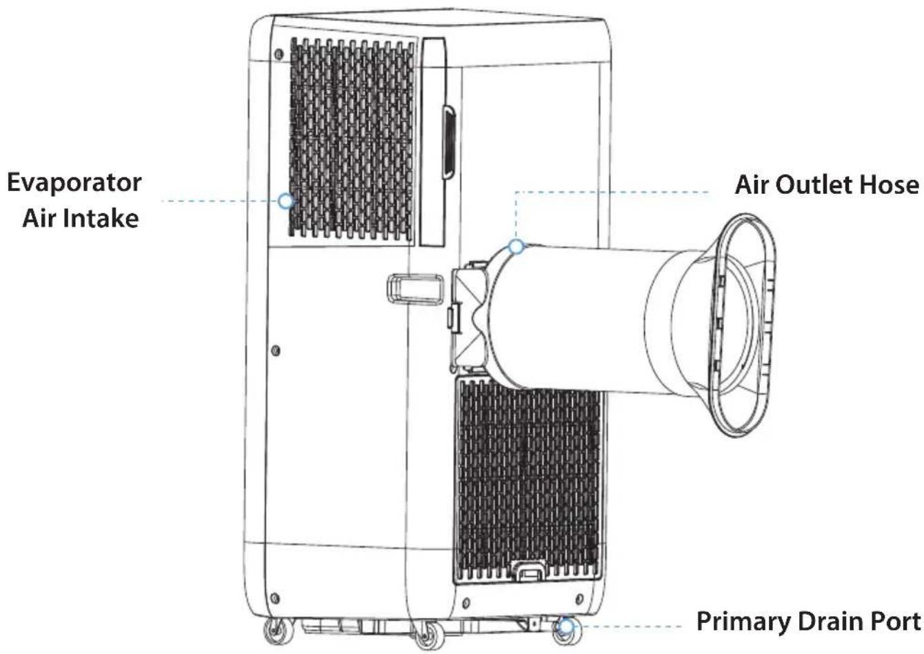 Evaporator Air Intake Air Outlet Hose Primary Drain Port
