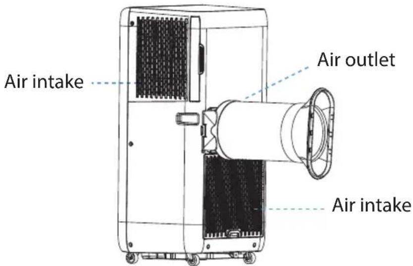 Air intake Air outlet Air intake