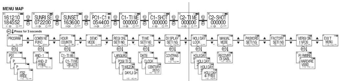 ENTES DTR-20M - ● DTR-IR Prog (Infrared Remote) Settings Menu - 15