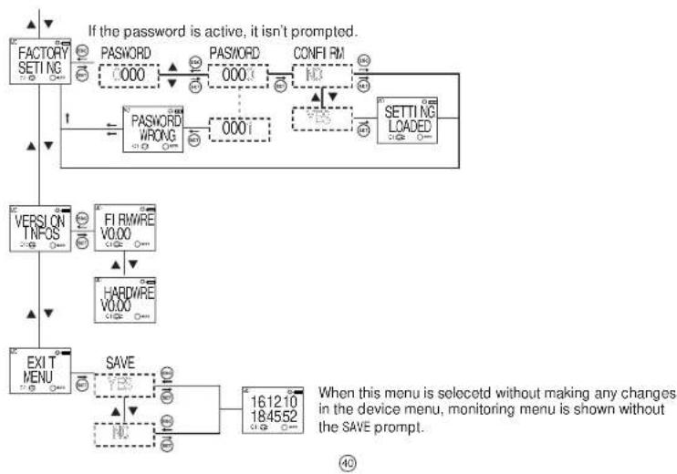 ENTES DTR-20M - ● DTR-IR Prog (Infrared Remote) Settings Menu - 24