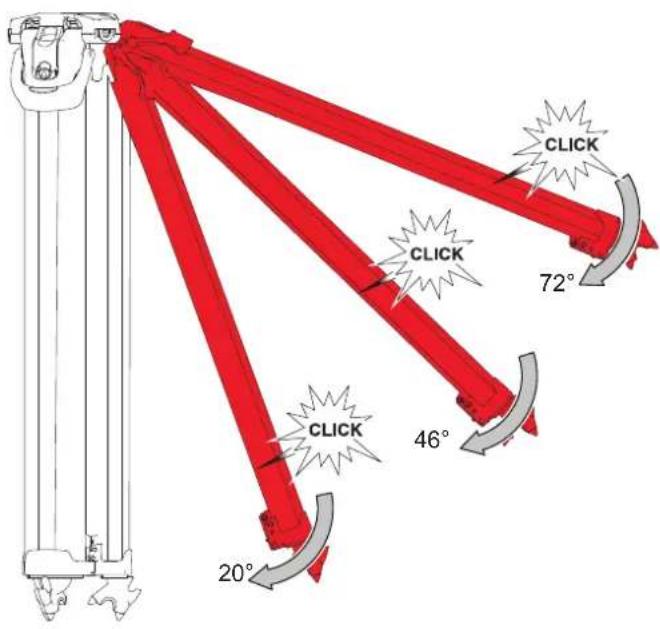 CLICK 72° CLICK 46° CLICK 20°