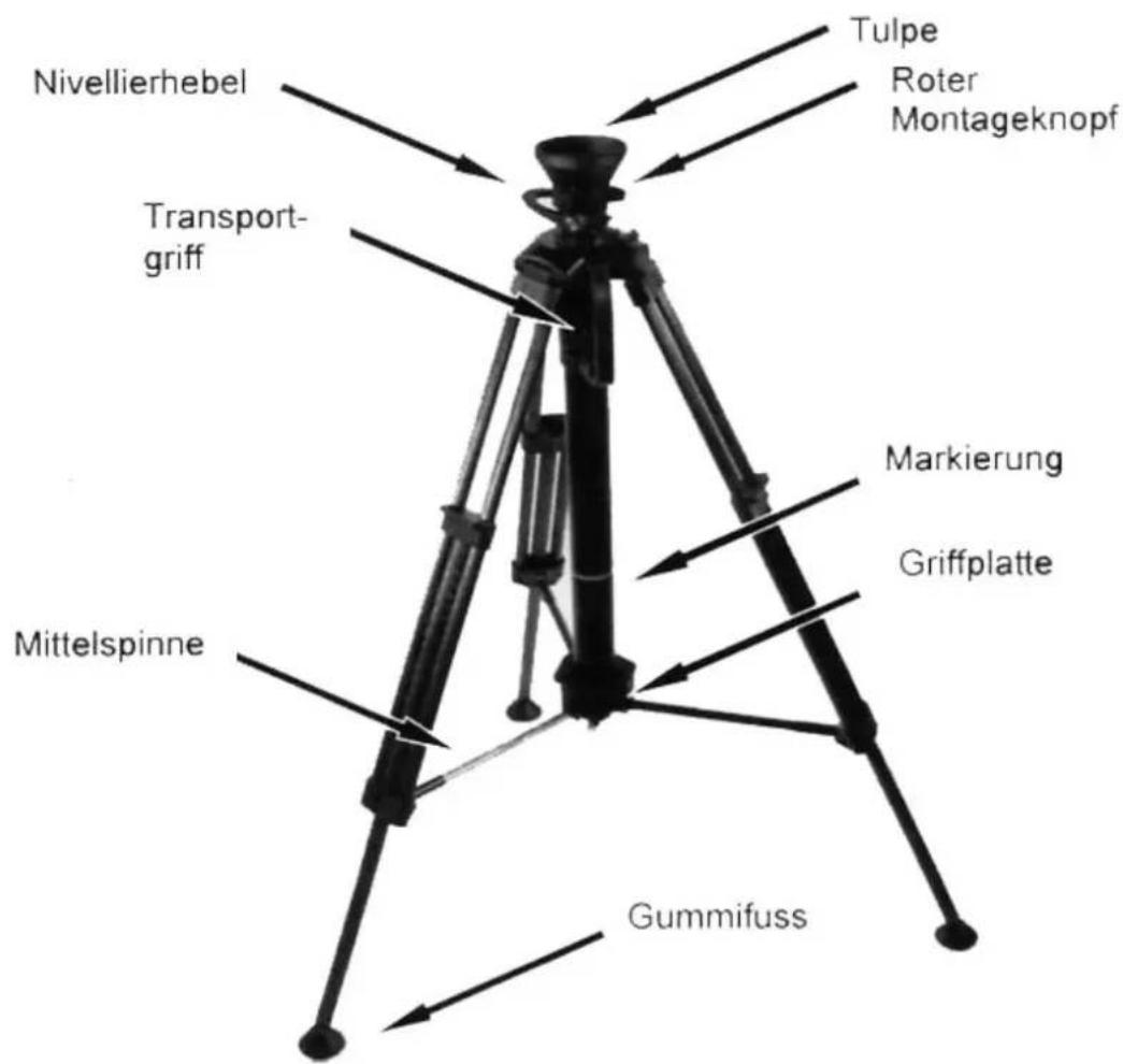 Sachtler Hot Pod CF 14 - Operating elements - 1