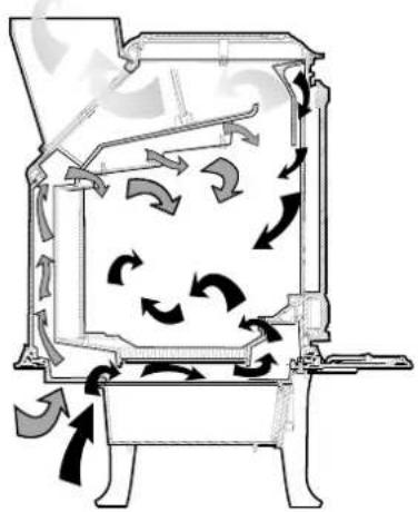JOTUL F 400 Castine CF - Jøtul F 400 Woodstove Clearances - 19