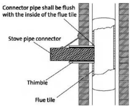 Connector pipe shall be flush with the inside of the flue tile Stove pipe connector Thimble Flue tile