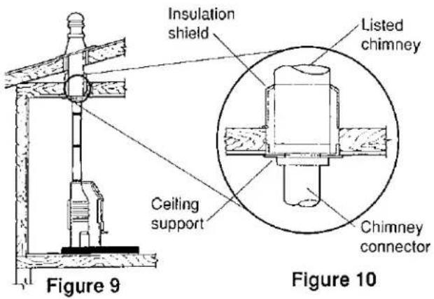Insulation shield Listed chimney Ceiling support Figure 9 Figure 10