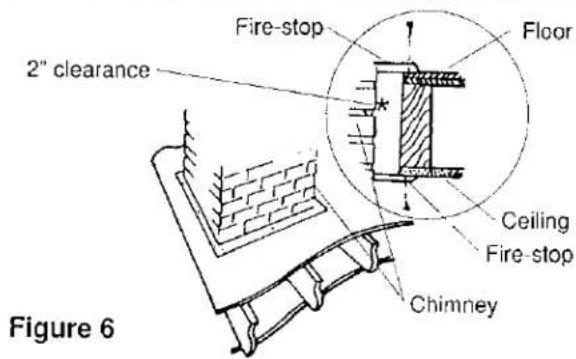 2" clearance Fire-stop Floor Ceiling Fire-stop Chimney Figure 6