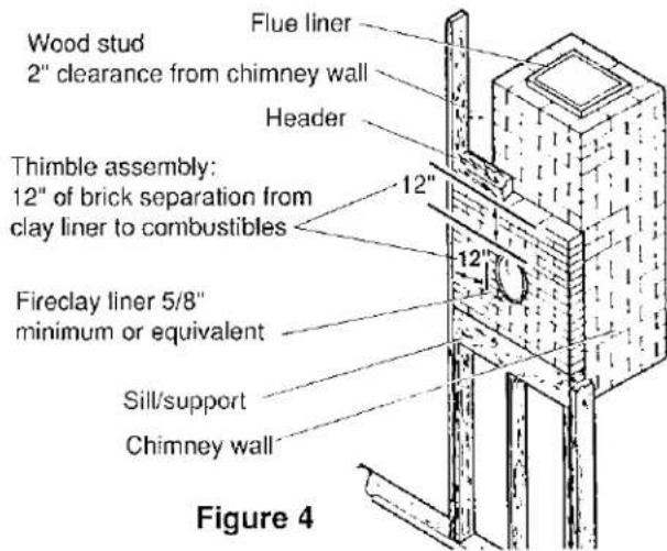 Wood stud 2" clearance from chimney wall Flue liner Header Thimble assembly: 12" of brick separation from clay liner to combustibles Fireclay liner 5/8" minimum or equivalent Sill/support Chimney wall Figure 4