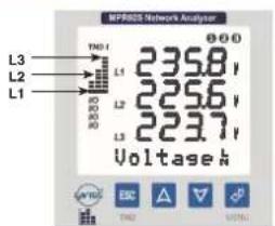 MPRSS Network Analyzer L3 L2 L1 TND I L1 235.8 V L2 225.6 V L3 223.7 V Voltage h TND ESC VOUT