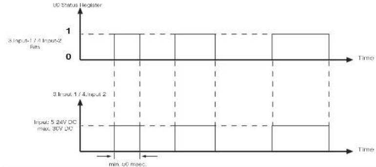 ENTES MPR-60S-41 - Digital Inputs (3. Input-1 / 4. Input-2) (Only for MPR60S-10/20/40) - 2