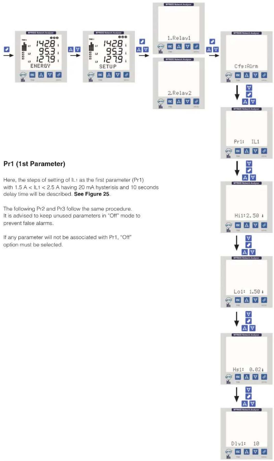 ENTES MPR-60S-41 - Cfg (Configuration) - 3