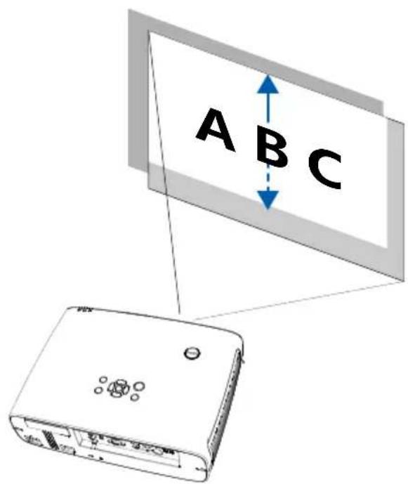 A B C