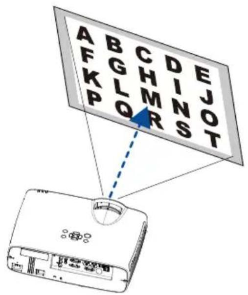 RICOH PJ WUL5A40ST - Grundlegende Funktionen - 2