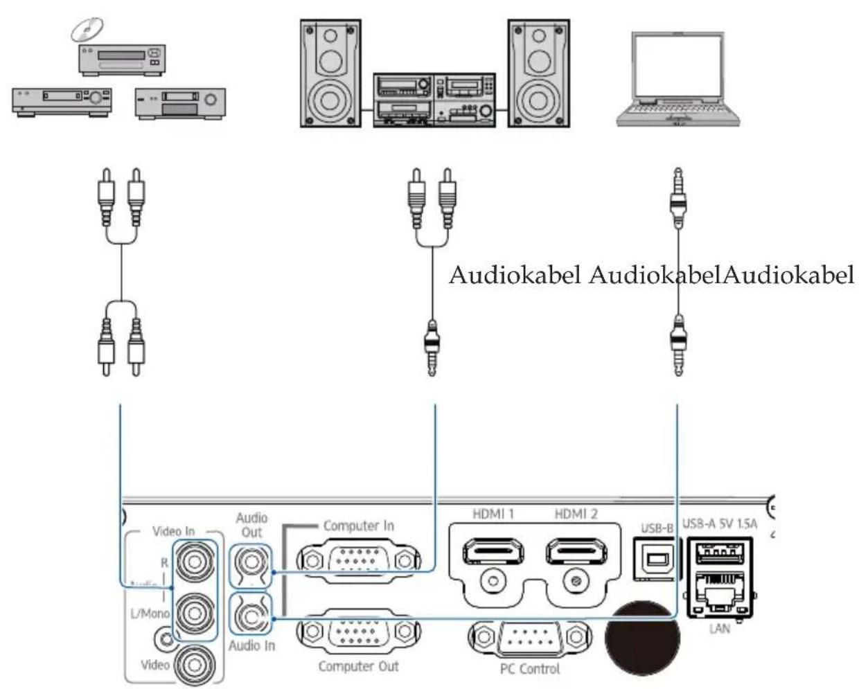Audiokabel Audiokabel Audiokabel HDMI 1 HDMI 2 USB-B US8-A 5V 1.5A PC Control LAN Computer In Computer Out Audio In Audio In Video In R L/Mono Video