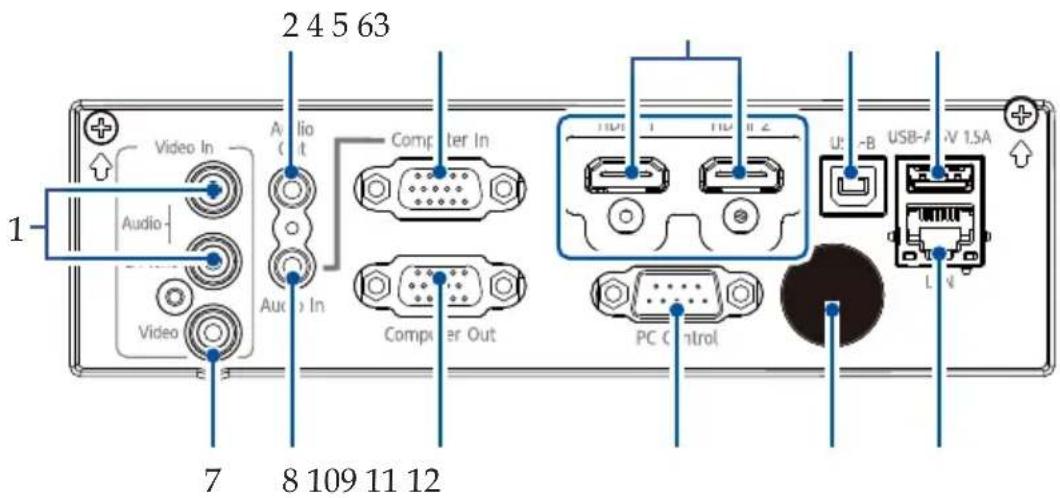 2 4 5 63 1 Video In Audio Audio In Computer In 7 8 109 11 12 Computer Out PC Control USB-A USB-1.5A