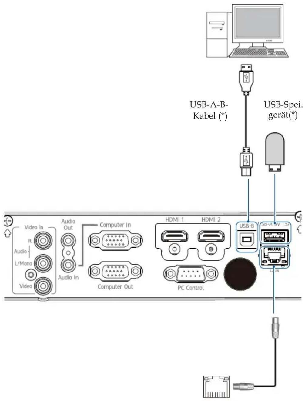 RICOH PJ WUL5A40ST - Grundlegende Funktionen - 1
