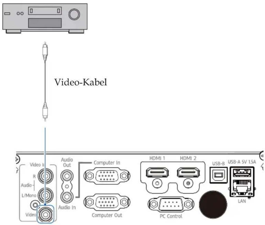 Video-Kabel Audio In R Audio L/Mono Video Audio Out Computer In HDMI 1 HDMI 2 PC Control USB-B USB-A SV 1.5A LAN