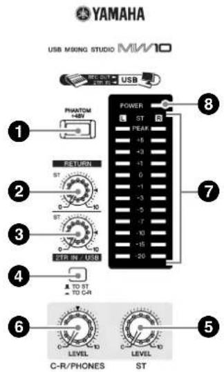 YAMAHA USB MIXING STUDIO MM10 USB PHANTOM ADDY POWER ST B PEAK +6 -3 +1 0 -1 -3 -5 -7 -10 -15 -20 RETURN ST ST ST IN / USB TO ST TO CR LEVEL LEVEL C-R/PHONES ST 5