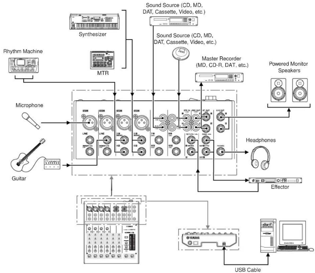 YAMAHA MW10 - Setup Examples - 1