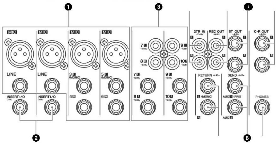 MIC LINE INSERT I/O 0dBu INSERT I/O 0dBu 1 2 3 4 R 5 L (MONO) 6 R 7 L (-10dBu) 8 R (-10dBu) 9 L (-10dBu) 10 R (-10dBu) 11 L (-10dBu) 12 L (-10dBu) 13 L (-10dBu) 14 L (-10dBu) 15 L (-10dBu) 16 L (-10dBu) 17 L (-10dBu) 18 L (-10dBu) 19 L (-10dBu) 20 L (-10dBu) 21 L (-10dBu) 22 L (-10dBu) 23 L (-10dBu) 24 L (-10dBu) 25 L (-10dBu) 26 L (-10dBu) 27 L (-10dBu) 28 L (-10dBu) 29 L (-10dBu) 30 L (-10dBu) 31 L (-10dBu) 32 L (-10dBu) 33 L (-10dBu) 34 L (-10dBu) 35 L (-10dBu) 36 L (-10dBu) 37 L (-10dBu) 38 L (-10dBu) 39 L (-10dBu) 40 L (-10dBu) 41 L (-10dBu) 42 L (-10dBu) 43 L (-10dBu) 44 L (-10dBu) 45 L (-10dBu) 46 L (-10dBu) 47 L (-10dBu) 48 L (-10dBu) 49 L (-10dBu) 50 L (-10dBu) 51 L (-10dBu) 52 L (-10dBu) 53 L (-10dBu) 54 L (-10dBu) 55 L (-10dBu) 56 L (-10dBu) 57 L (-10dBu) 58 L (-10dBu) 59 L (-10dBu) 60 L (-10dBu) 61 L (-10dBu) 62 L (-10dBu) 63 L (-10dBu) 64 L (-10dBu) 65 L (-10dBu) 66 L (-10dBu) 67 L (-10dBu) 68 L (-10dBu) 69 L (-10dBu) 70 L (-10dBu) 71 L (-10dBu) 72 L (-10dBu) 73 L (-10dBu) 74 L (-10dBu) 75 L (-10dBu) 76 L (-10dBu) 77 L (-10dBu) 78 L (-10dBu) 79 L (-10dBu) 80 L (-10dBu) 81 L (-10dBu) 82 L (-10dBu) 83 L (-10dBu) 84 L (-10dBu) 85 L (-10dBu) 86 L (-10dBu) 87 L (-10dBu) 88 L (-10dBu) 89 L (-10dBu) 90 L (-10dBu) 91 L (-10dBu) 92 L (-10dBu) 93 L (-10dBu) 94 L (-10dBu) 95 L (-10dBu) 96 L (-10dBu) 97 L (-10dBu) 98 L (-10dBu) 99 L (-10dBu) C-R OUT +4 dBu R RETURN +4 dBu L (MONO) R SEND +4 dBu AUX 3 (PRE) AUX 2 PHONES