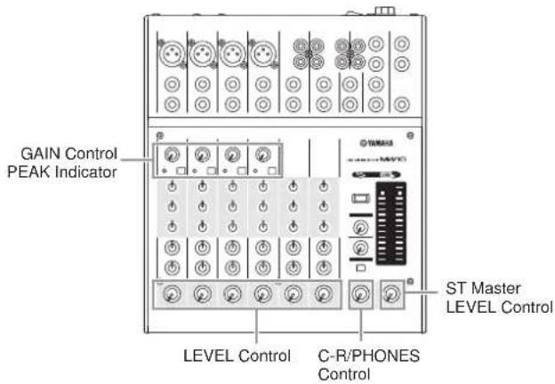 GAIN Control PEAK Indicator LEVEL Control C-R/PHONES Control ST Master LEVEL Control