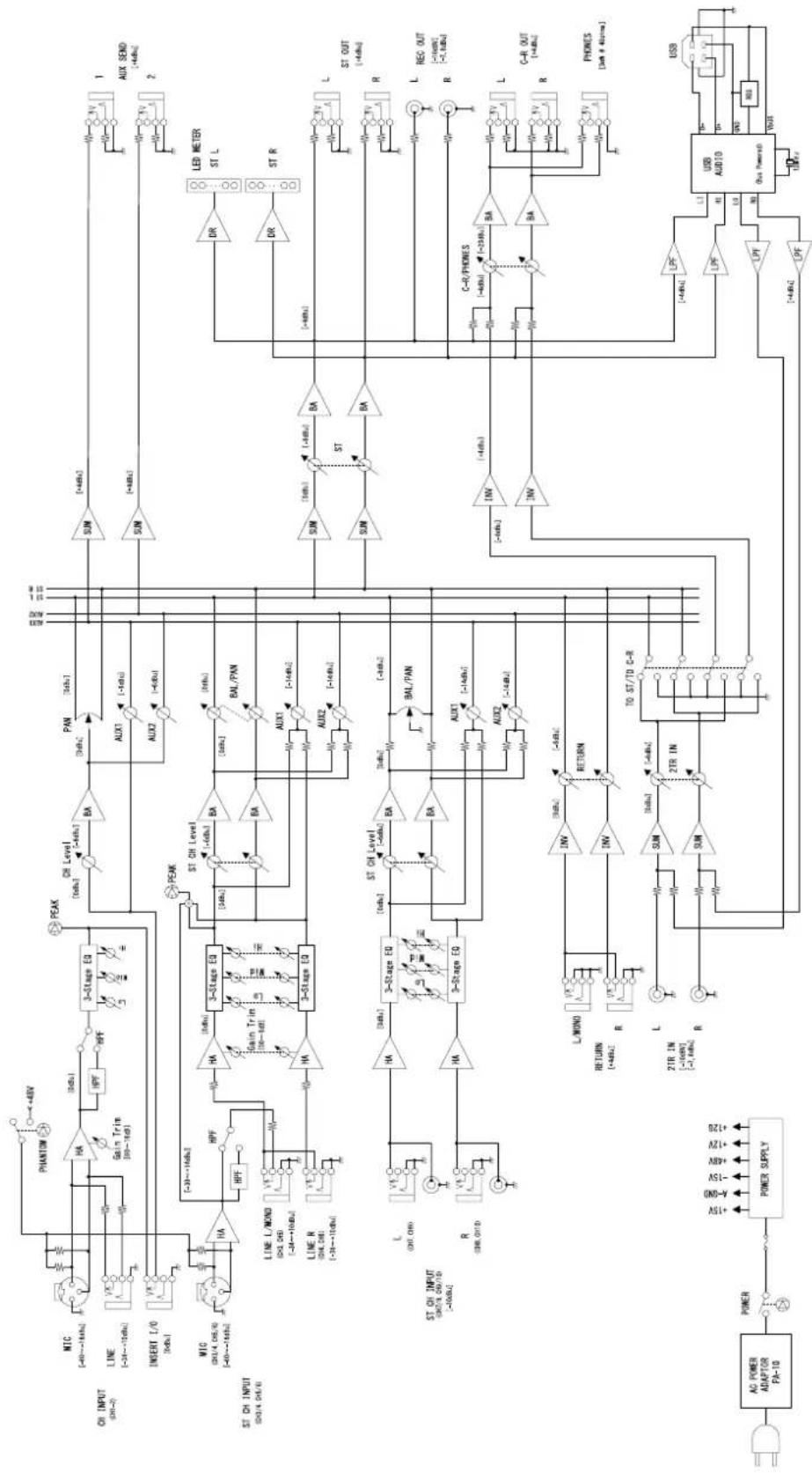 YAMAHA MW10 - Block Diagram and Level Diagram - 1